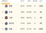 金年会体育-包含黄蜂队连败不止，急需调整阵容应对危机的词条