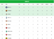 金年会官方网站-莱万特客场告捷，继续领跑积分榜的简单介绍