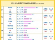 金年会网址-雷恩大胜里尔，主场斩获关键胜利提升排名的简单介绍