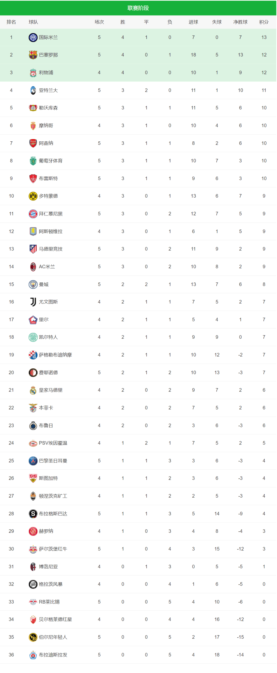 莱万特客场告捷,继续领跑积分榜的简单介绍 莱万特客场告捷,继续领跑积分榜的简单介绍