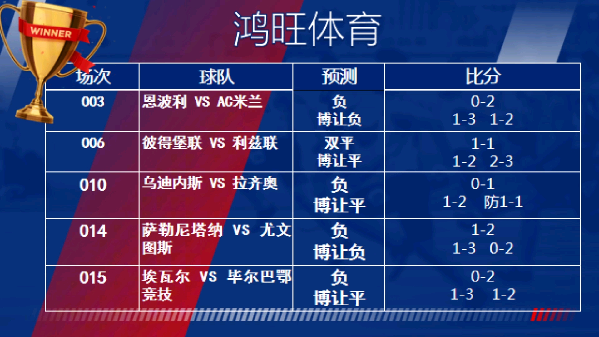 足球比赛精选,胜负预测及解读 足球比赛精选,胜负预测及解读