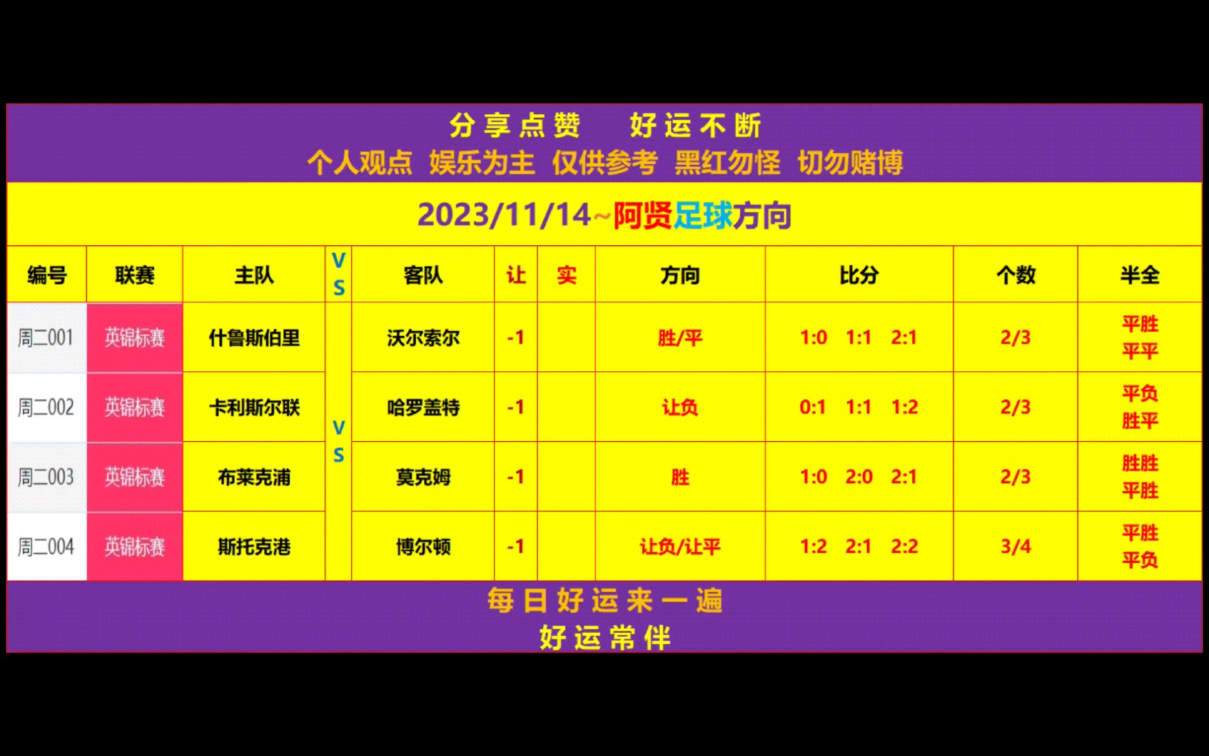 足球比赛精选,胜负预测及解读 足球比赛精选,胜负预测及解读