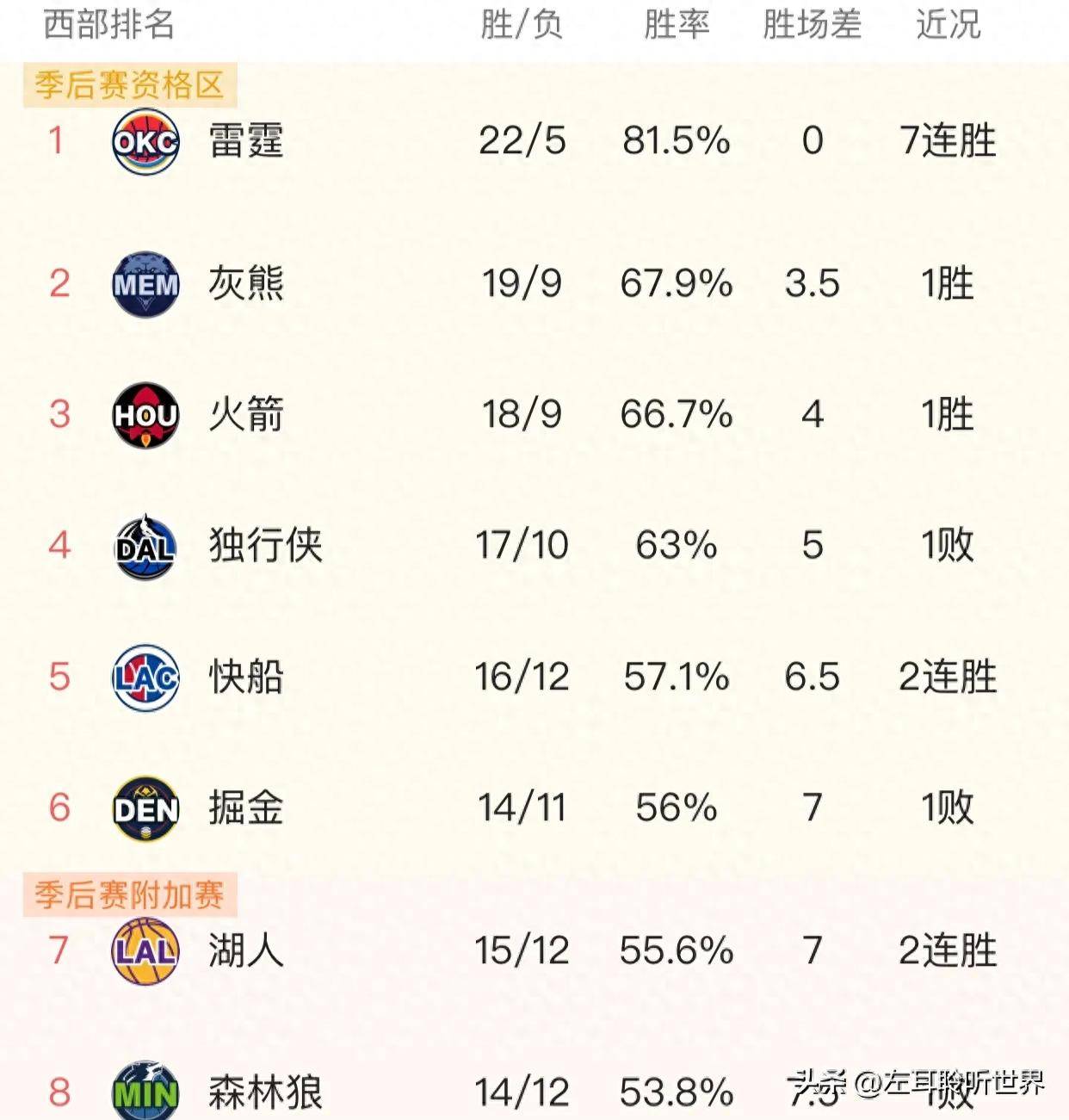 包含黄蜂队连败不止,急需调整阵容应对危机的词条 包含黄蜂队连败不止,急需调整阵容应对危机的词条