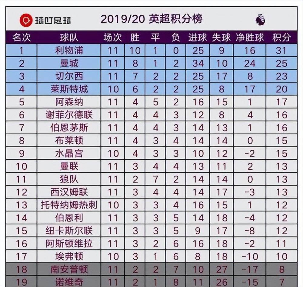 关于曼联主场大胜水晶宫,稳坐积分榜的信息 关于曼联主场大胜水晶宫,稳坐积分榜的信息
