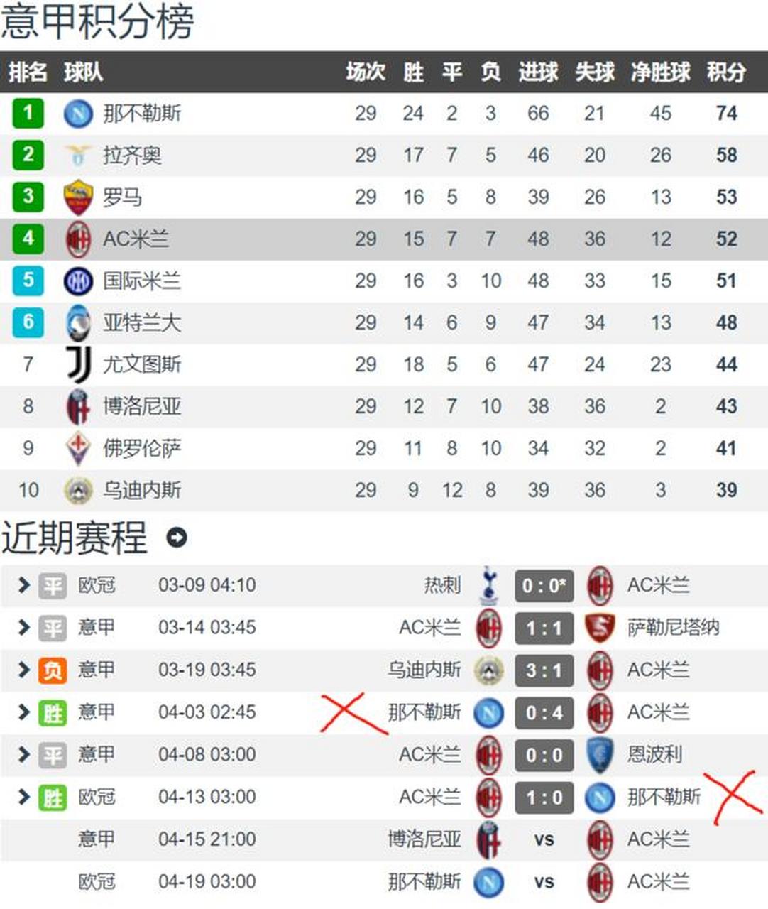 关于意甲夺冠热门:那不勒斯积分榜领先的信息 关于意甲夺冠热门:那不勒斯积分榜领先的信息