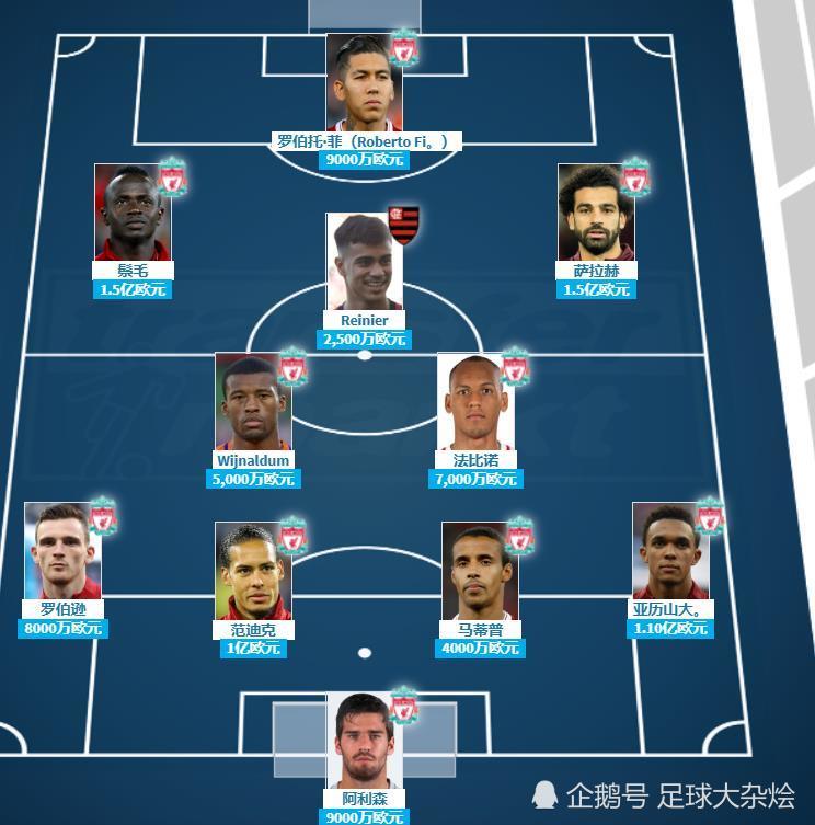 惊喜调整:利物浦世俱杯大名单公布的简单介绍 惊喜调整:利物浦世俱杯大名单公布的简单介绍