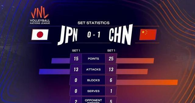 逆袭胜利，球队实力得到认可