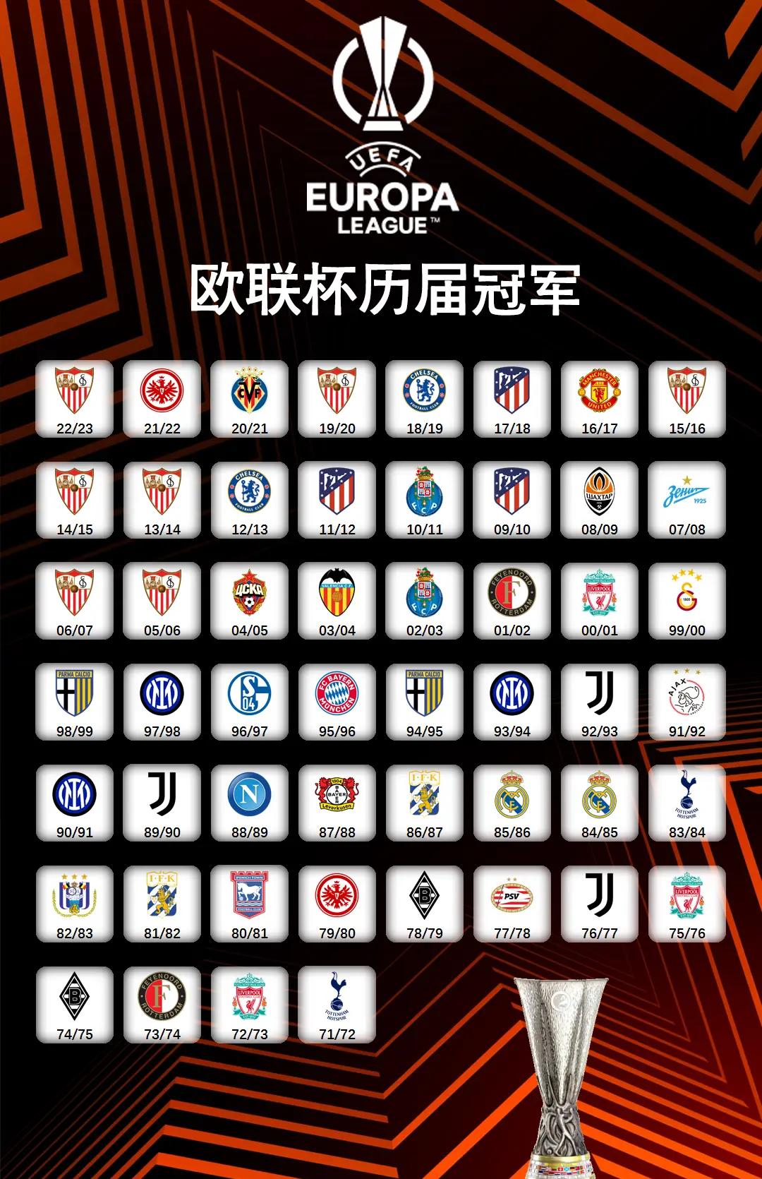 关于卡利亚里主场胜利,冲击欧战资格热度攀升的信息 关于卡利亚里主场胜利,冲击欧战资格热度攀升的信息