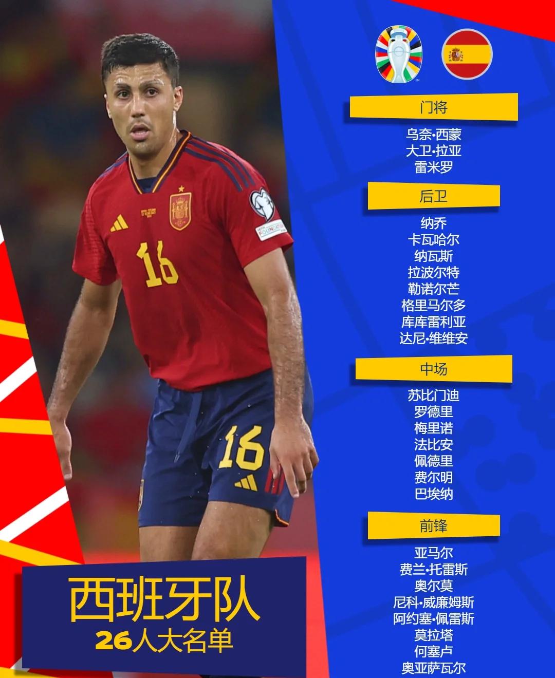 数说欧预赛：西班牙实力雄厚，榜首无悬念的简单介绍