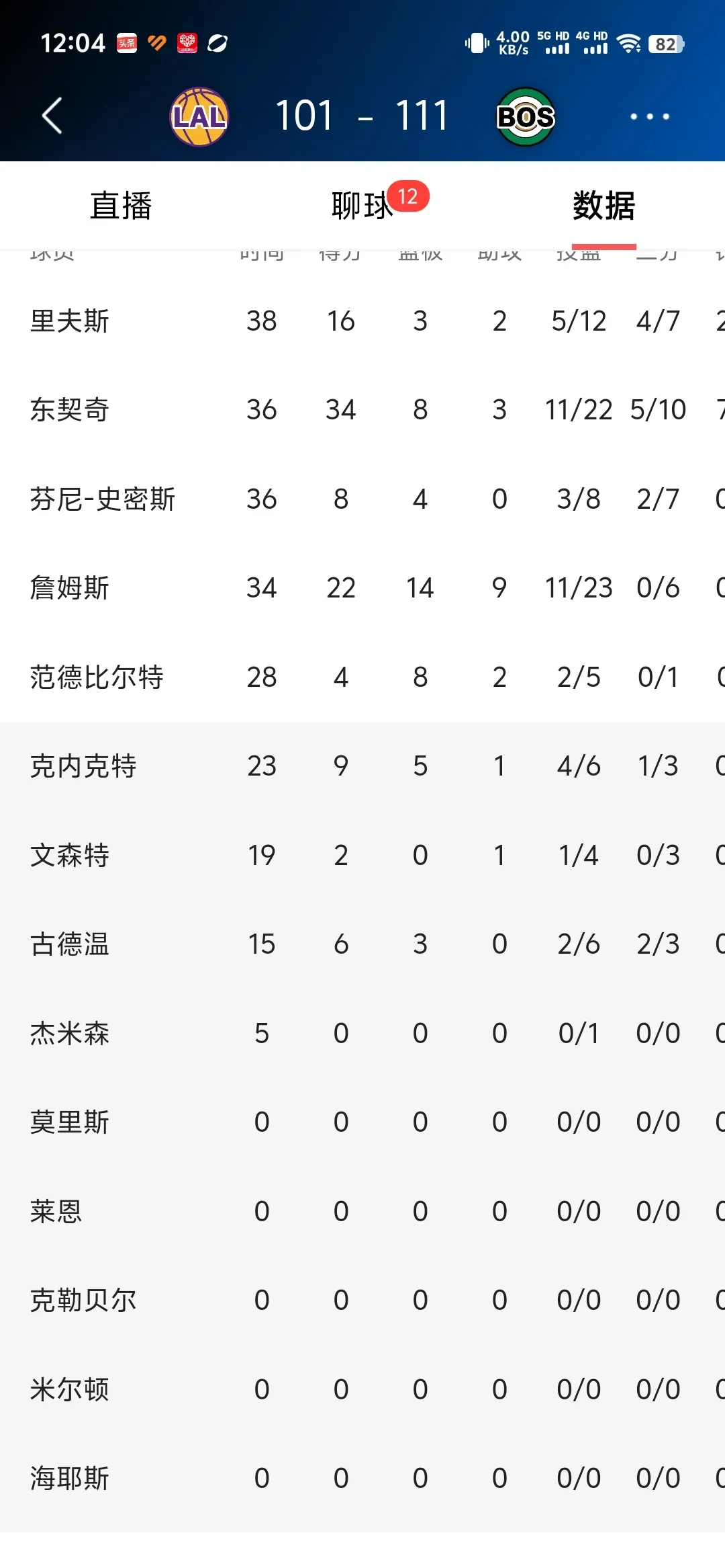 包含欧冠重磅对决:湖人迎战凯尔特人,比分揭晓的词条 包含欧冠重磅对决:湖人迎战凯尔特人,比分揭晓的词条