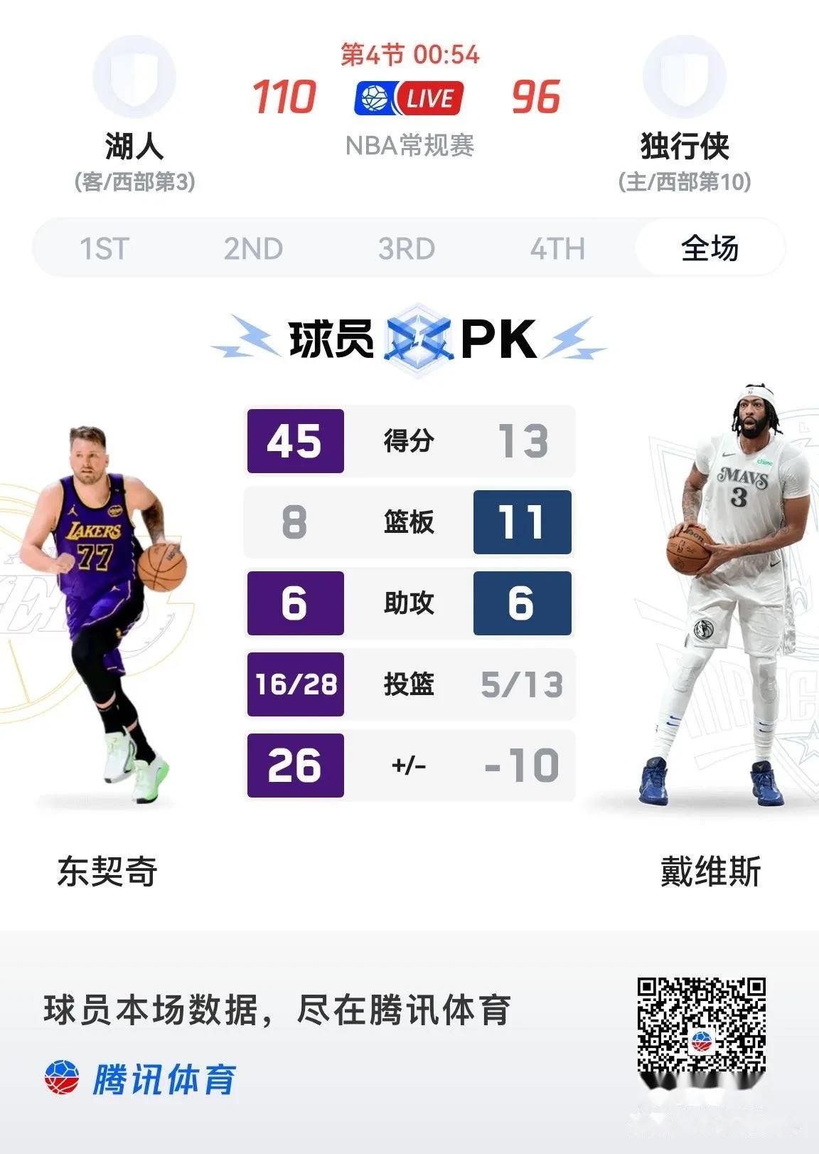 湖人客场逆转尼克斯，浓眉哥独揽超级数据的简单介绍